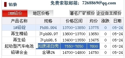 废旧铅酸蓄电池回收价格?